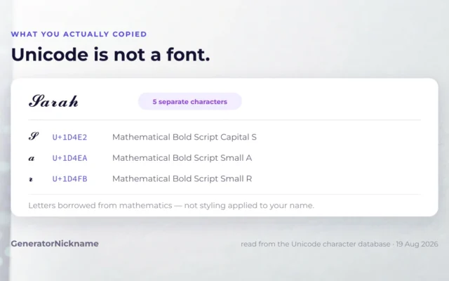 Is Unicode a font: a styled name broken into five mathematical script code points