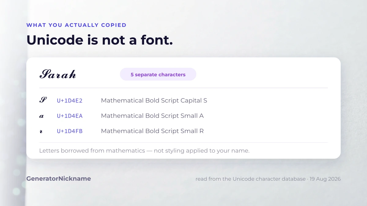 Is Unicode a font: a styled name broken into five mathematical script code points