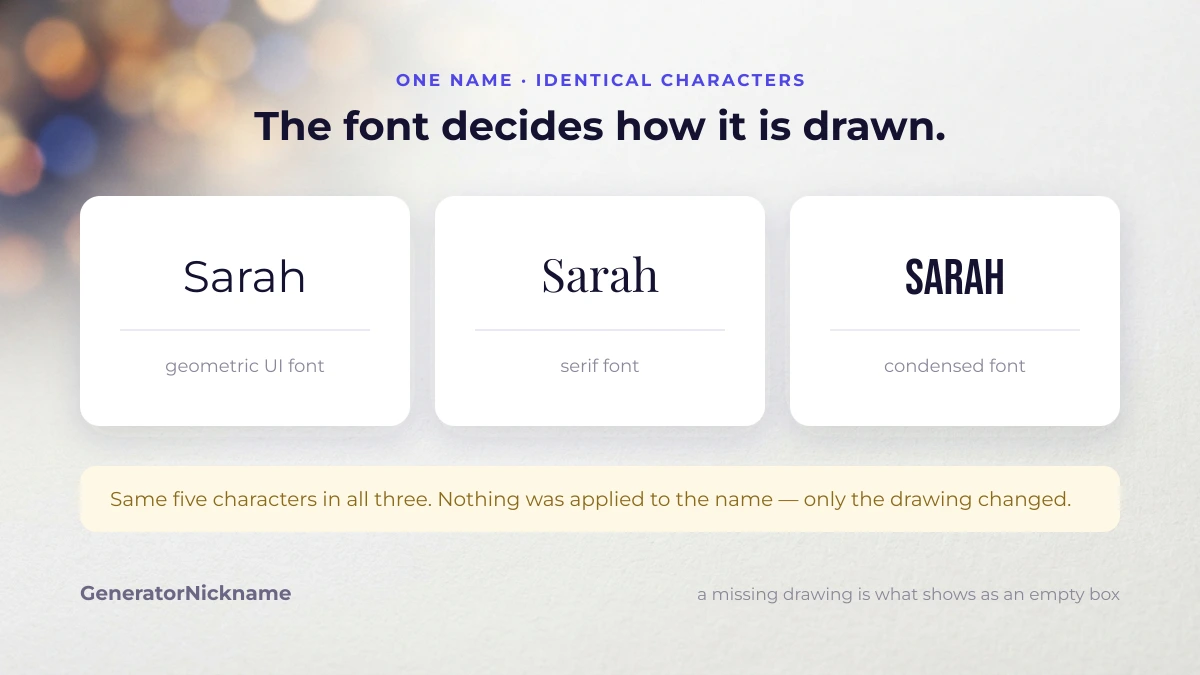 Is Unicode a font: the same five characters drawn by three different fonts