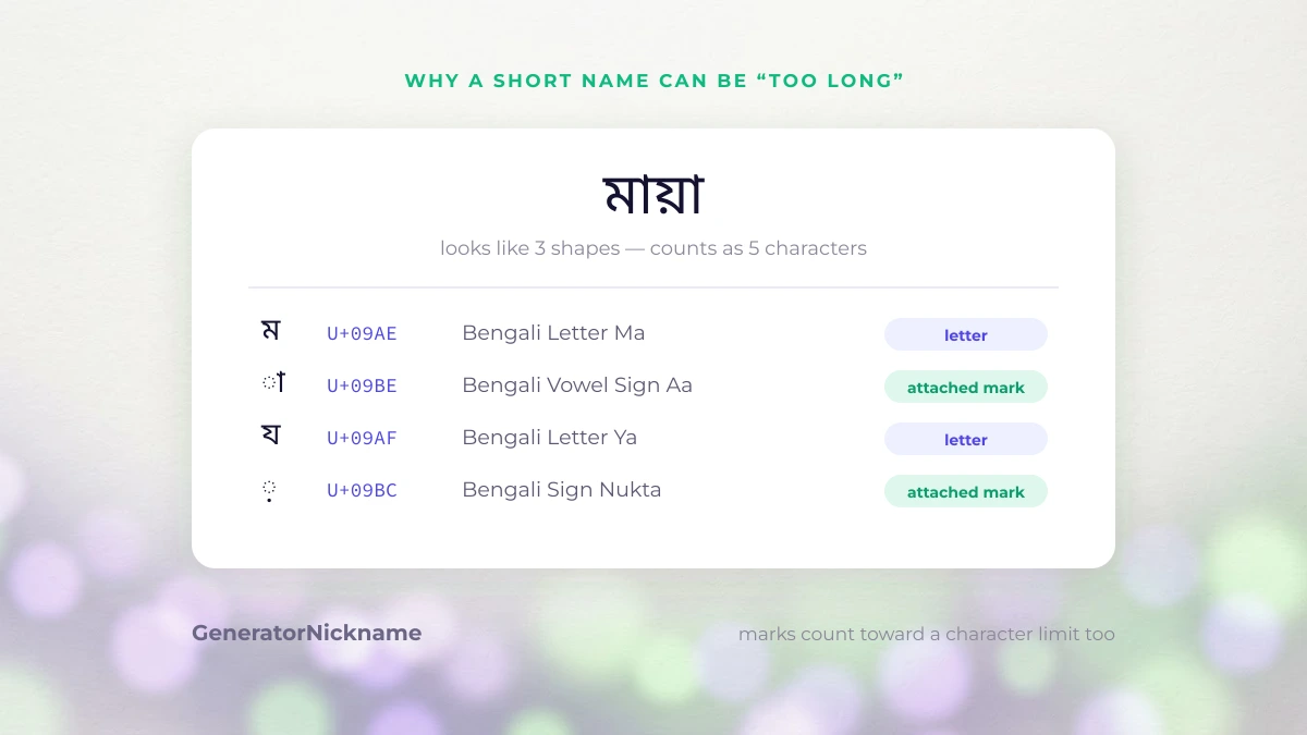 A Bangla name counted as five characters because attached marks count too